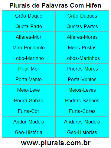 Plurais de Palavras Com Hífen