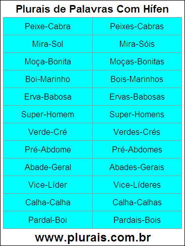 Plurais de Palavras Com Hífen