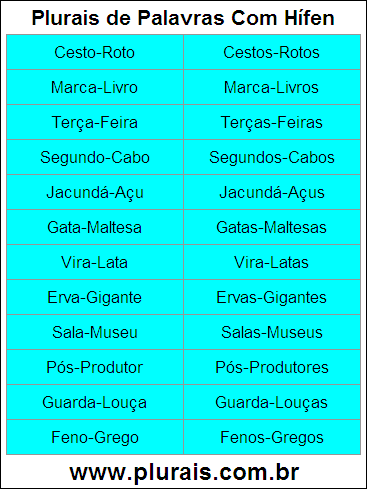 Plurais de Palavras Com Hífen