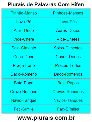 Plurais de Palavras Com Hífen