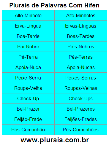 Plurais de Palavras Com Hífen