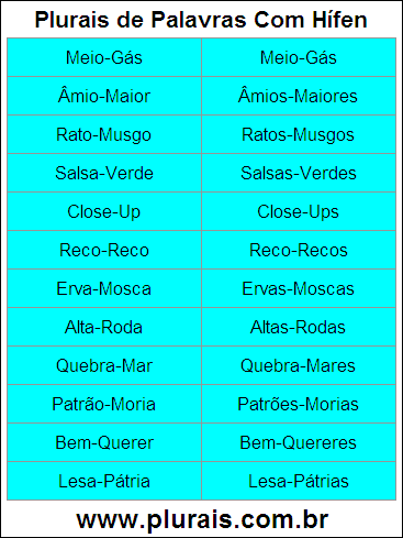 Plurais de Palavras Com Hífen