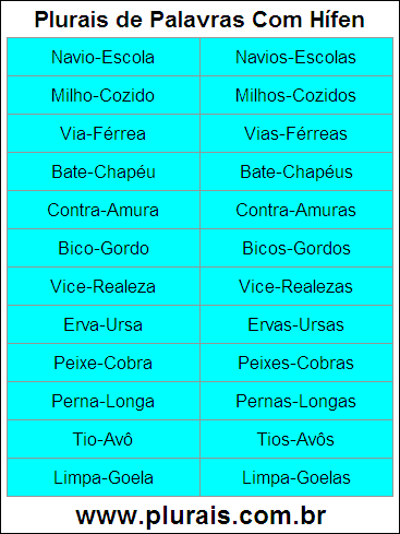 Plurais de Palavras Com Hífen
