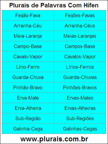 Plurais de Palavras Com Hífen