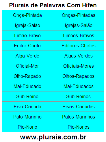Plurais de Palavras Com Hífen