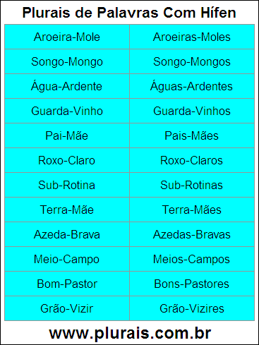 Plurais de Palavras Com Hífen