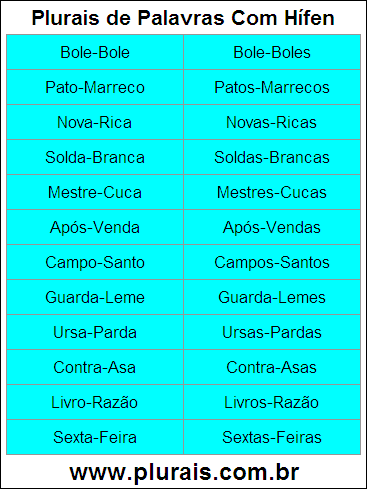 Plurais de Palavras Com Hífen