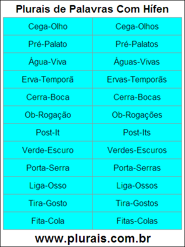 Plurais de Palavras Com Hífen