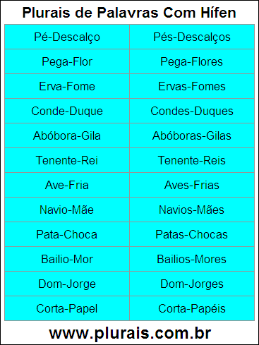 Plurais de Palavras Com Hífen
