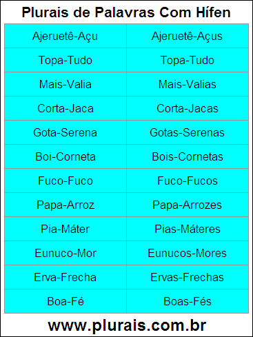 Plurais de Palavras Com Hífen