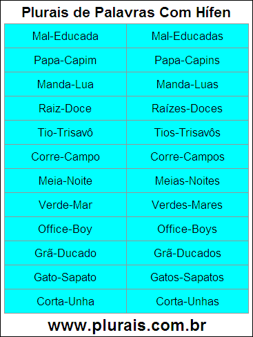 Plurais de Palavras Com Hífen