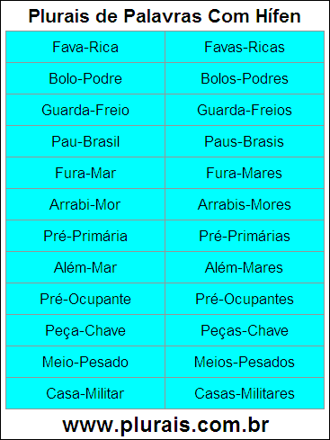Plurais de Palavras Com Hífen