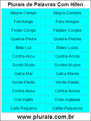 Plurais de Palavras Com Hífen