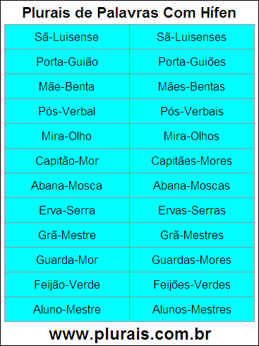 Plurais de Palavras Com Hífen