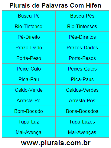 Plurais de Palavras Com Hífen