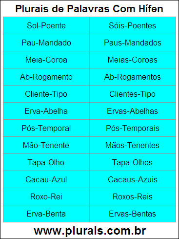 Plurais de Palavras Com Hífen