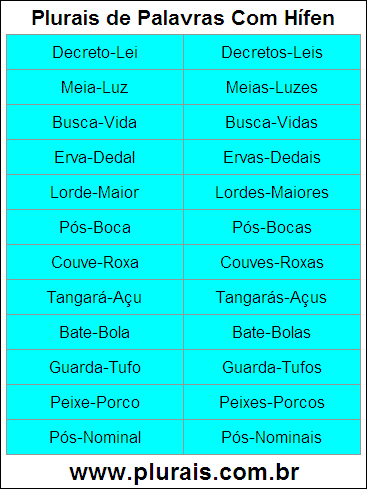 Plurais de Palavras Com Hífen