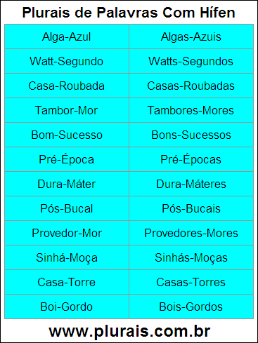 Plurais de Palavras Com Hífen