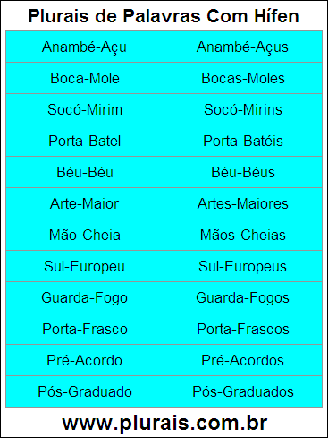 Plurais de Palavras Com Hífen