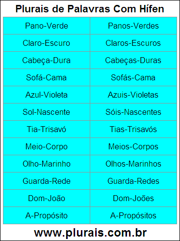 Plurais de Palavras Com Hífen