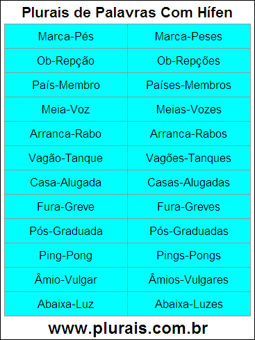 Plurais de Palavras Com Hífen