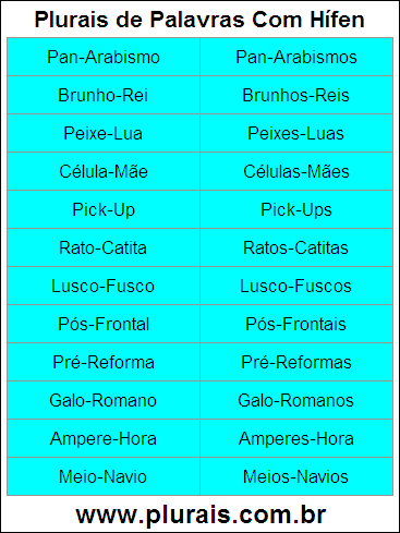 Plurais de Palavras Com Hífen