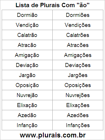 Lista de Plurais Terminado em ÃO