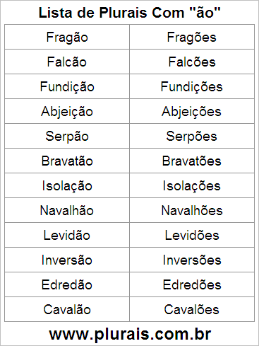 Lista de Plurais Terminado em ÃO