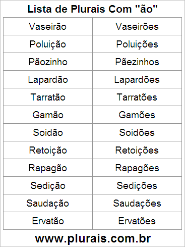 Lista de Plurais Terminado em ÃO