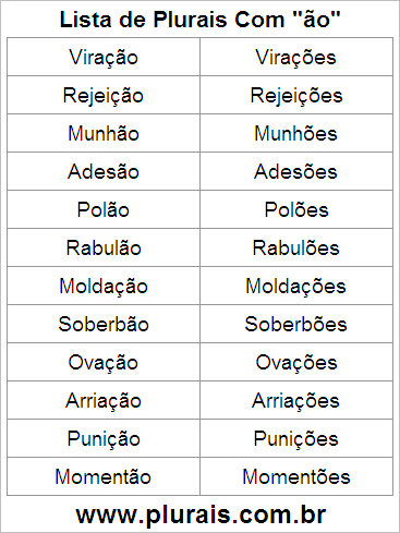 Lista de Plurais Terminado em ÃO