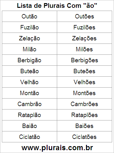 Lista de Plurais Terminado em ÃO