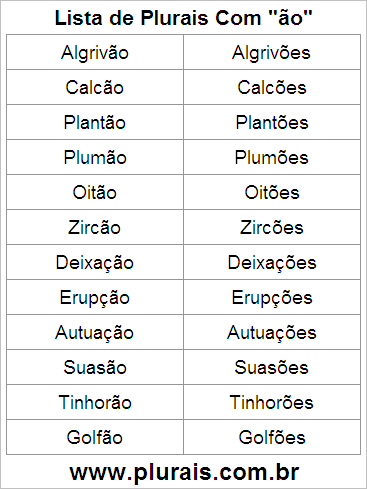 Lista de Plurais Terminado em ÃO