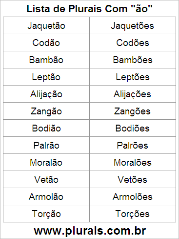 Lista de Plurais Terminado em ÃO