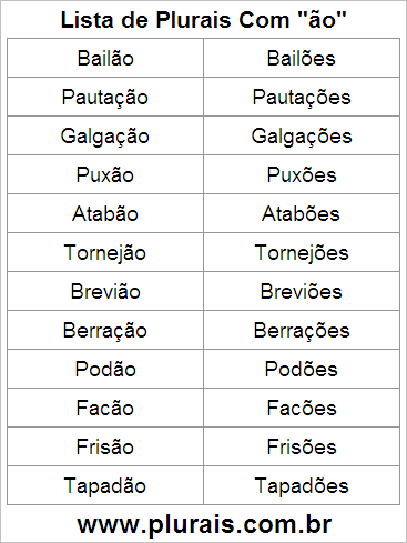 Lista de Plurais Terminado em ÃO