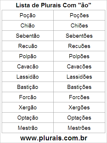 Lista de Plurais Terminado em ÃO