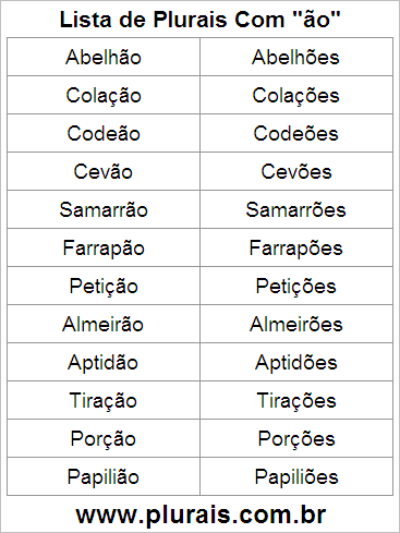 Lista de Plurais Terminado em ÃO