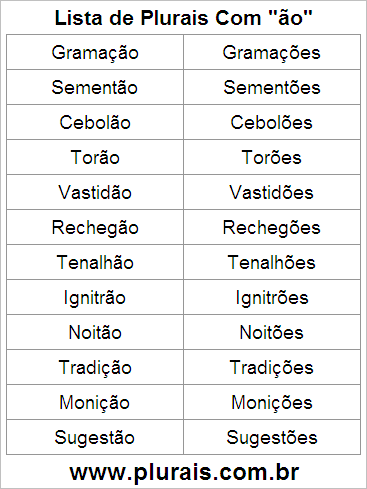 Lista de Plurais Terminado em ÃO