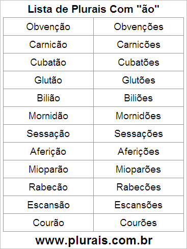 Lista de Plurais Terminado em ÃO