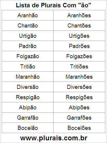 Lista de Plurais Terminado em ÃO