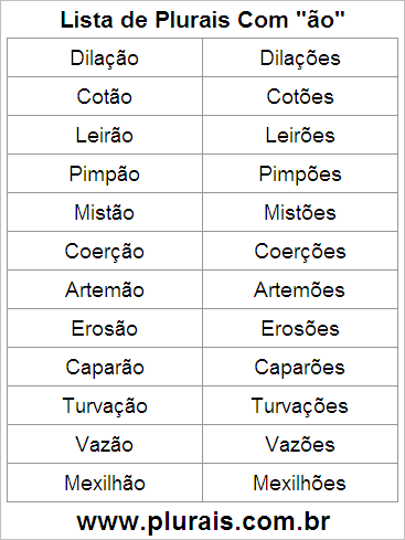 Lista de Plurais Terminado em ÃO