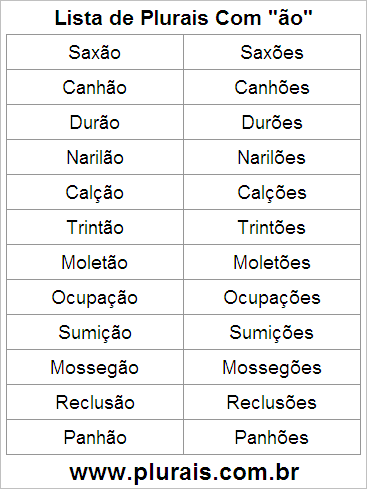 Lista de Plurais Terminado em ÃO
