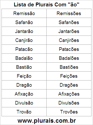 Lista de Plurais Terminado em ÃO