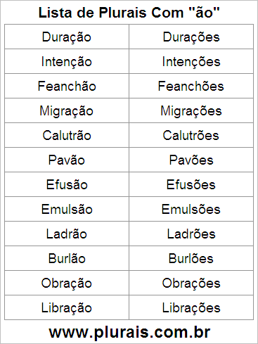 Lista de Plurais Terminado em ÃO