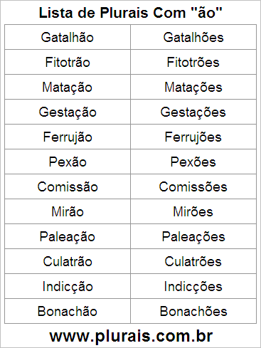 Lista de Plurais Terminado em ÃO