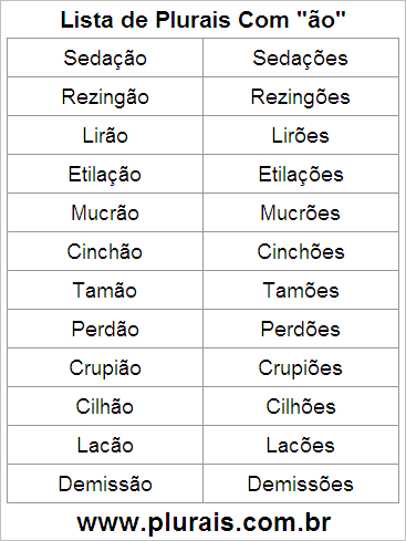 Lista de Plurais Terminado em ÃO