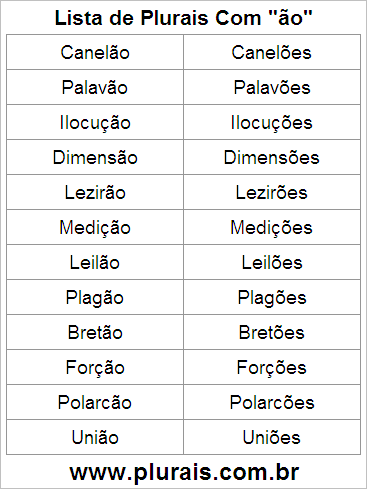Lista de Plurais Terminado em ÃO