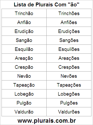 Lista de Plurais Terminado em ÃO