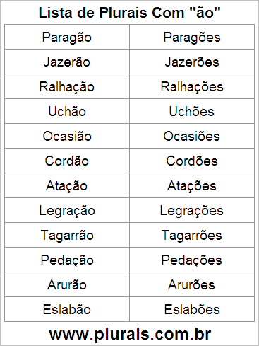 Lista de Plurais Terminado em ÃO