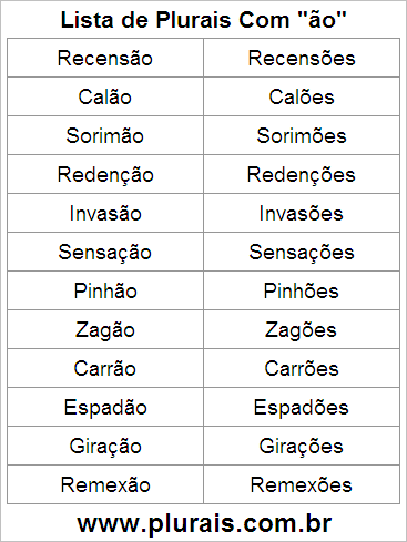 Lista de Plurais Terminado em ÃO