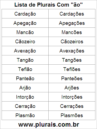 Lista de Plurais Terminado em ÃO